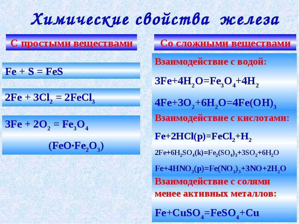 Хим реакции соединения. Химические свойства железа и его соединений. Химические свойства железа +2 +3. Химические свойства железа таблица. Химические свойства железа 2 и 3 таблица.