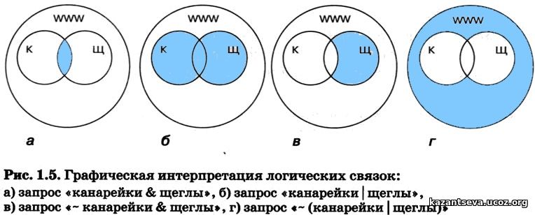 Какая диаграмма соответствует логической связке или в поисковом запросе