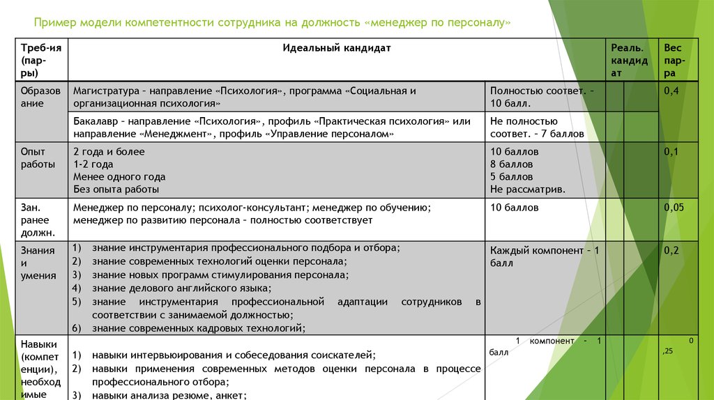 Какие параметры нужно учитывать рекрутеру при составлении медийного плана