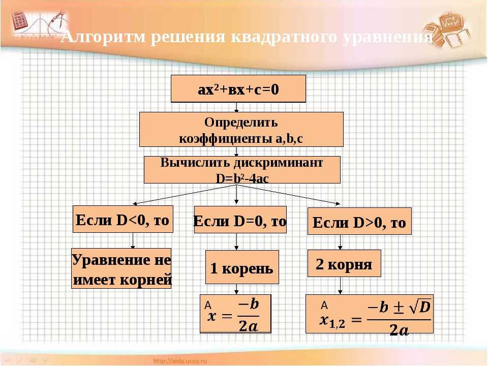 Дробно-рациональные уравнения