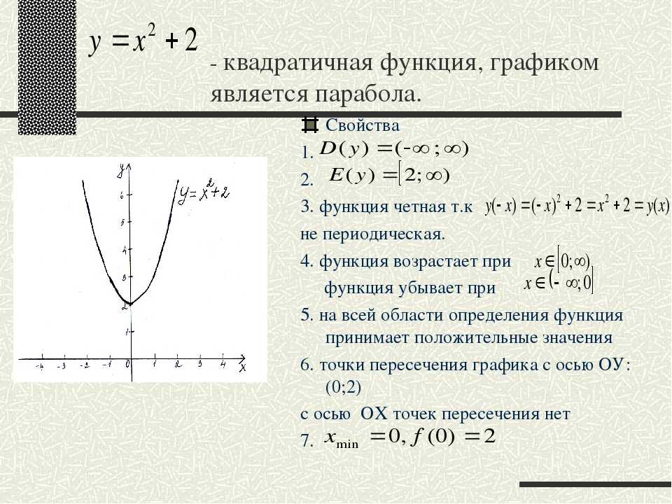 Описание функции пример