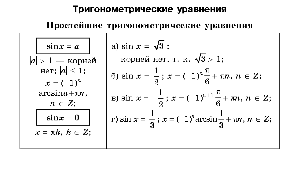 Формулы тригонометрии тригонометрические уравнения 10 класс. Формулы для решения тригонометрических уравнений. Формулы решение простых тригонометрических уравнений. Общие формулы решения тригонометрических уравнений. Формулы для решения тригонометрических уравнений 11 класс.