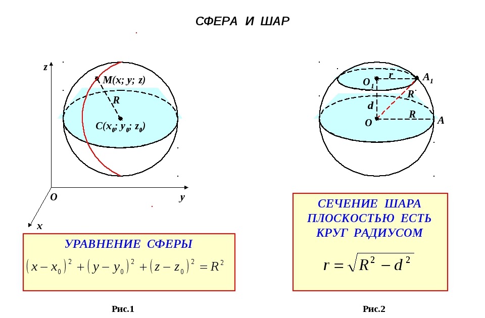 Определение понятия сфера. Формулы сферы и шара геометрия 11 класс. Сфера и шар определение и формулы. Все формулы шара и сферы. Формула нахождения сферы шара.