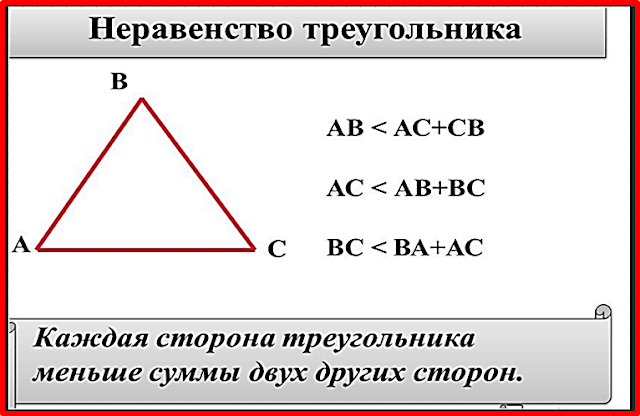 Каждая сторона треугольника меньше суммы двух других сторон рисунок