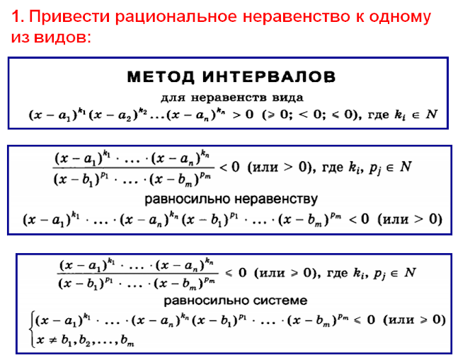 План урока рациональные неравенства