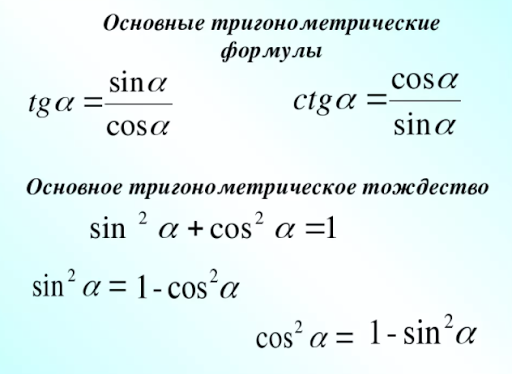 Основные тригонометрические тождества презентация