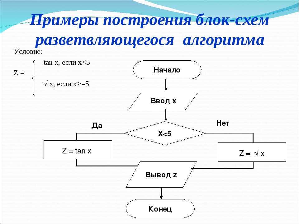 Запишите блок схему