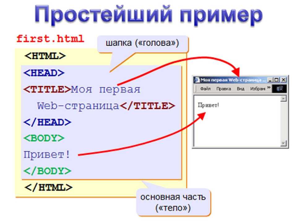 Как рисовать в html