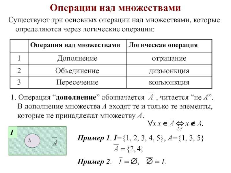 Элемент множества информатика