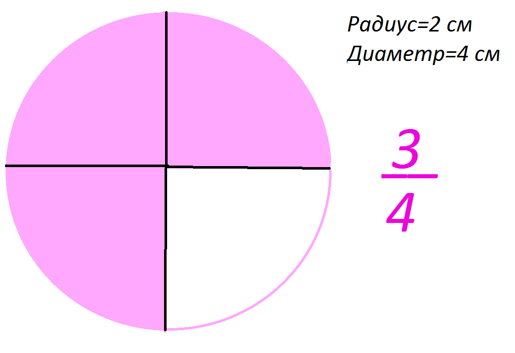 Четверть круга рисунок