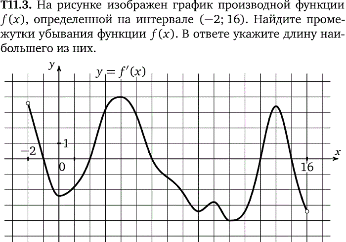 На рисунке изображен график первообразной найдите количество решений уравнения f x 0