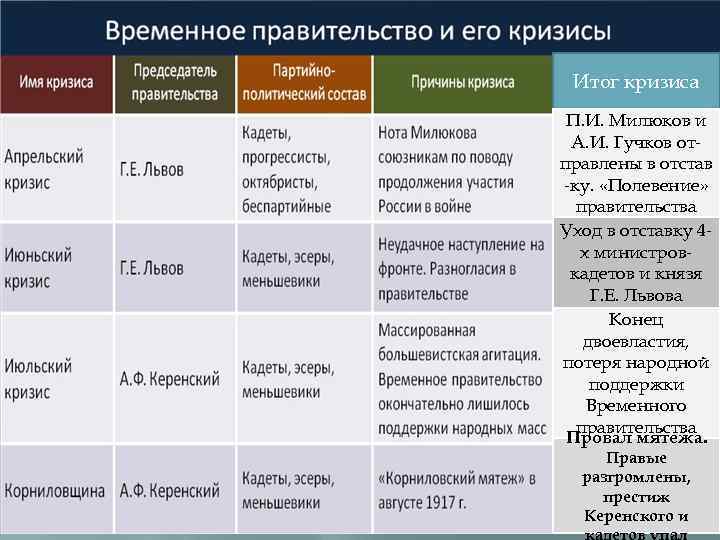 Форма которой прикрывается какое то другое содержание не представленное в проекте