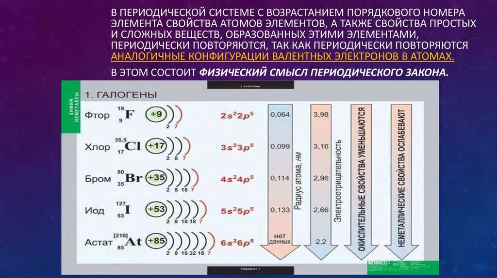 Схема распределения электронов в ионе хлора с высшей степенью окисления 2е