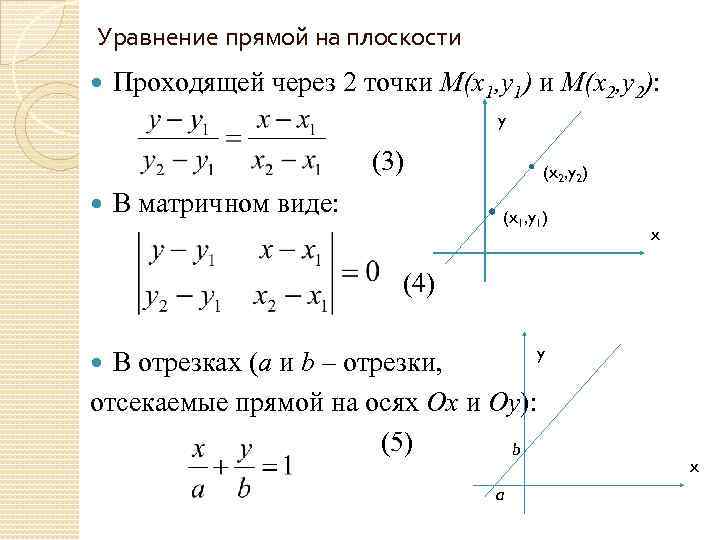 Уравнение прямой проходящей параллельно