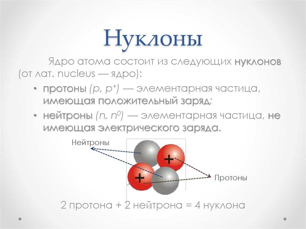 Протонно нейтронная диаграмма