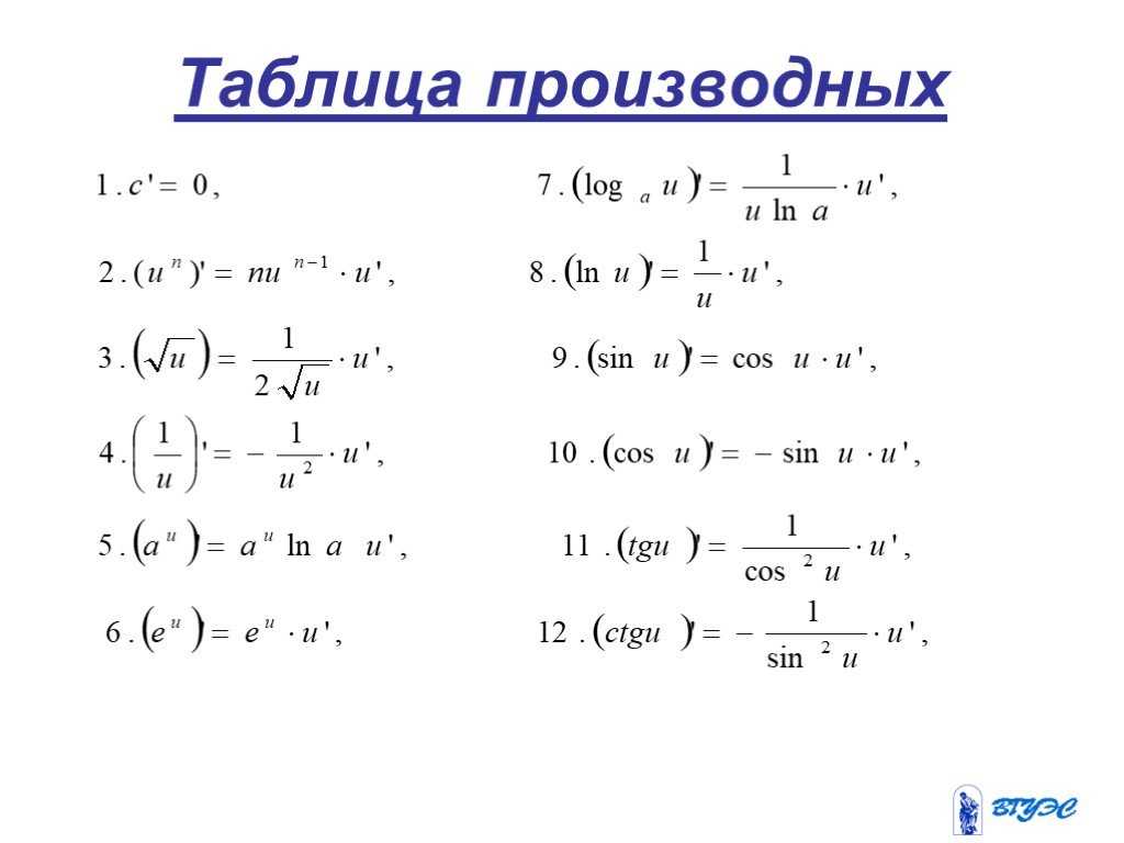 Изображение произведения функций