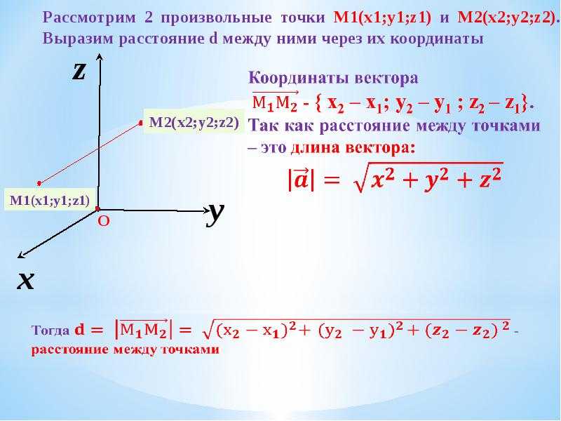 Координаты вектора 8 класс презентация