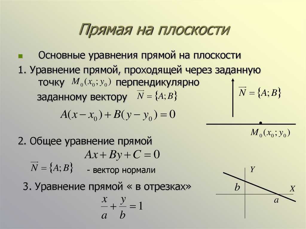 Найти уравнение нарисованной прямой нарисовать прямую заданную уравнением