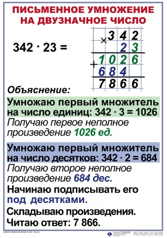 Презентация умножение на двузначное число 3 класс начальная школа 21 века