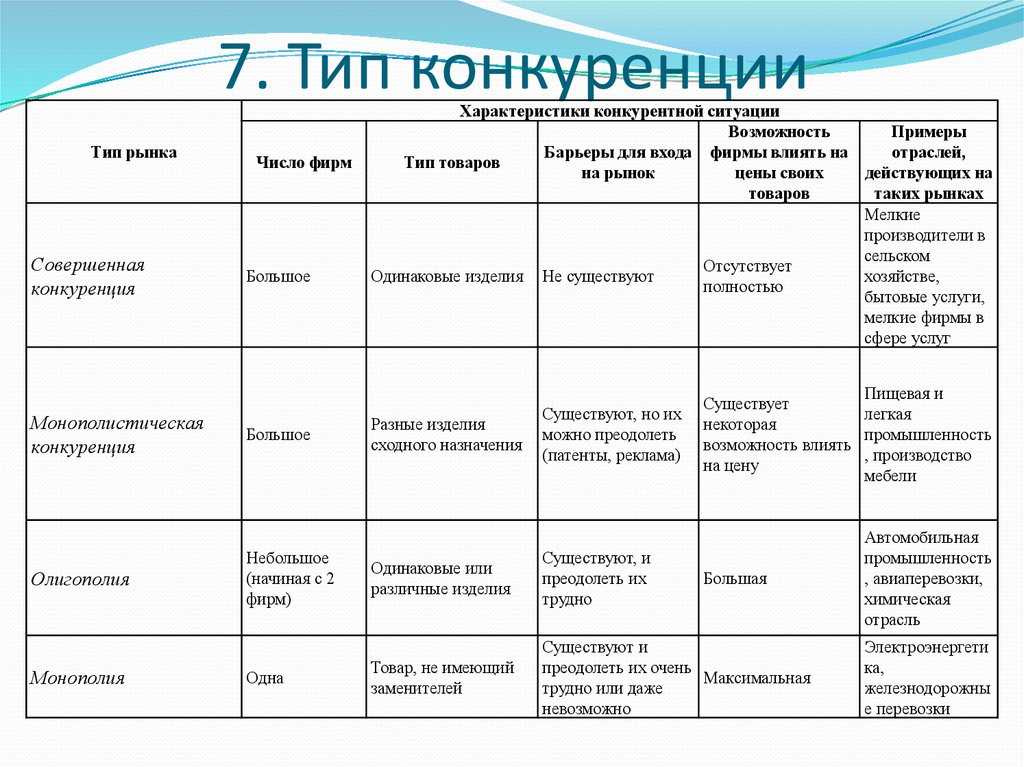 Проект 1 хранить и обогащать традиции 6 класс обществознание таблица