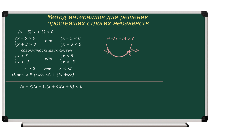 Метод интервалов презентация