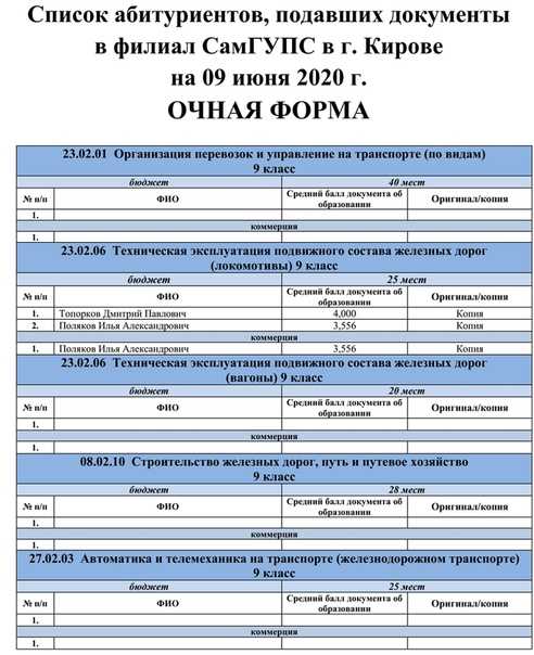 Пирогов количество поданных заявлений