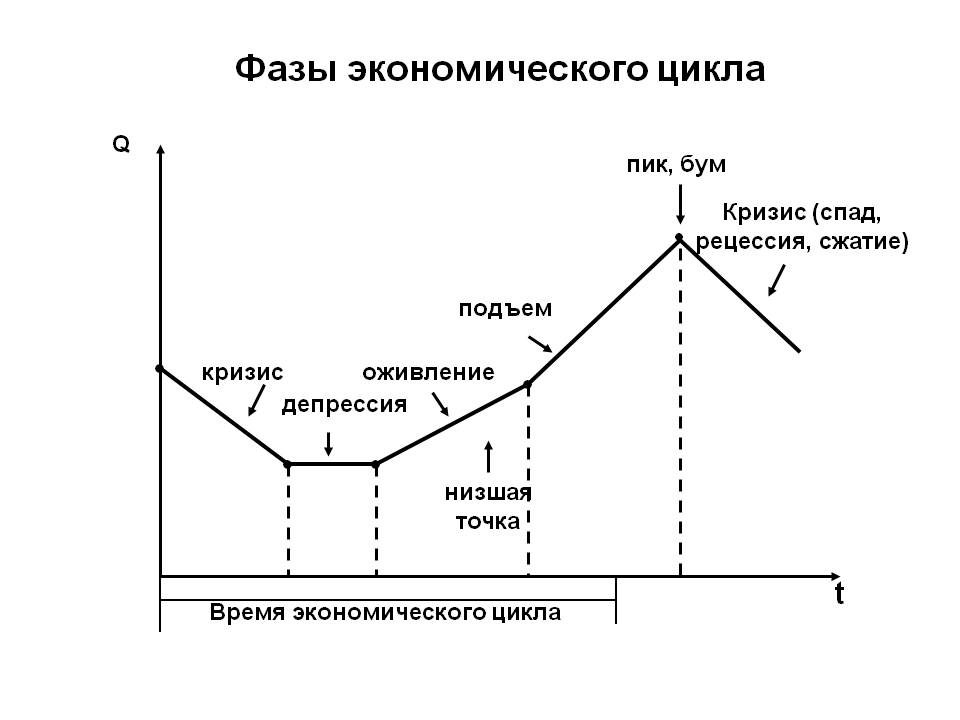 Экономический кризис схема