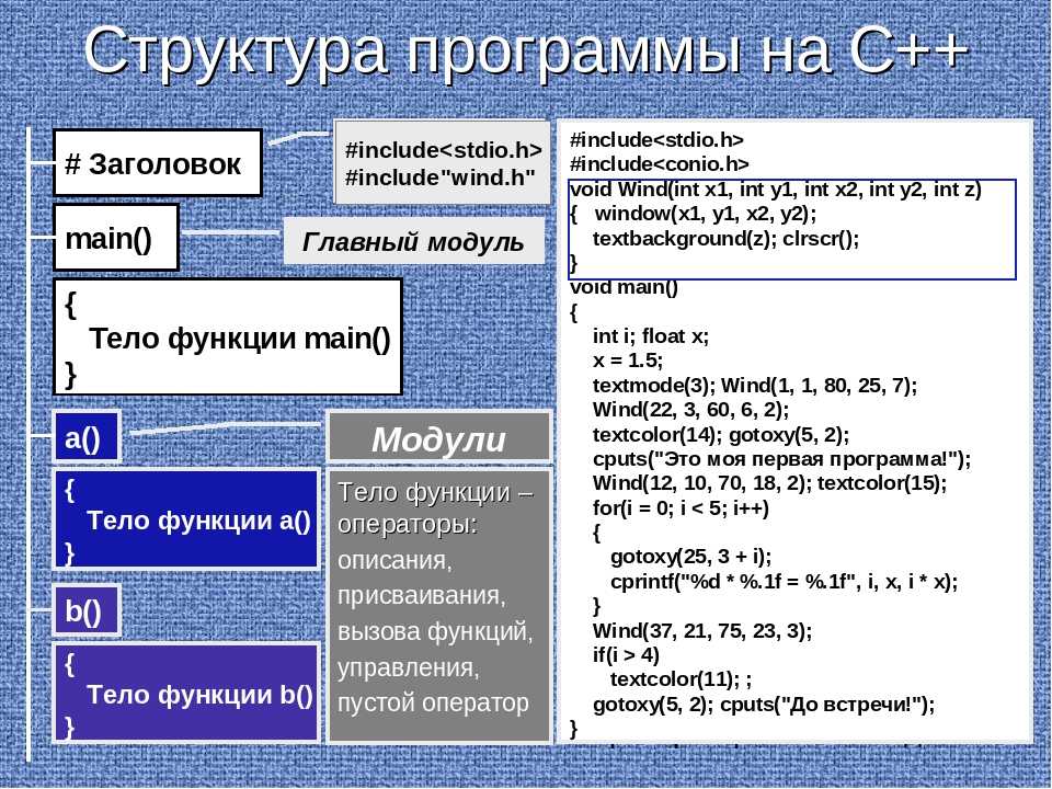 С какой целью разработчики включают в текстовые документы списки таблицы и графические изображения