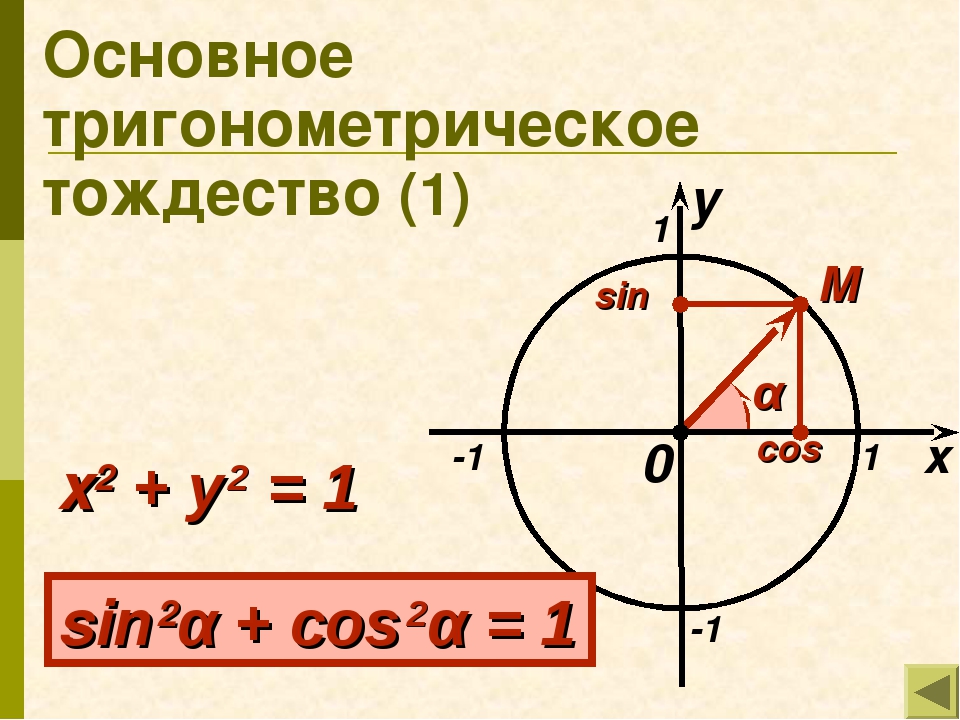 Основное тригонометрическое тождество рисунок