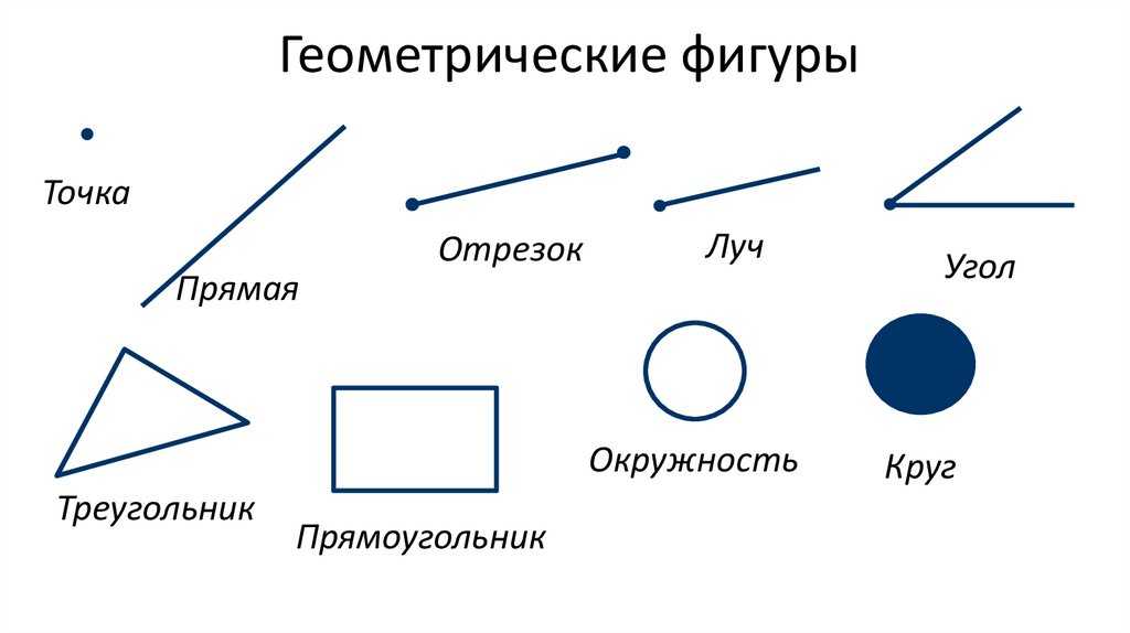 Задание и изображение прямой на чертеже