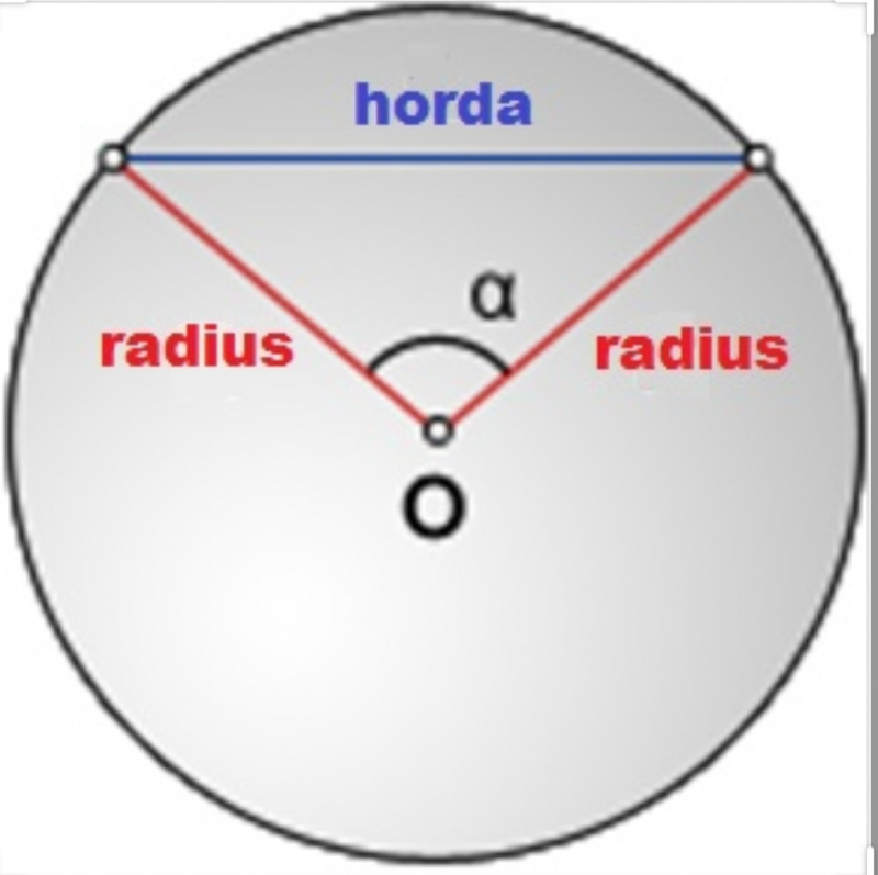 Длина хорды окружности 72. Формула вычисления хорды окружности. Формула для нахождения хорды окружности. Хорда через радиус и угол. Уравнение хорды окружности.