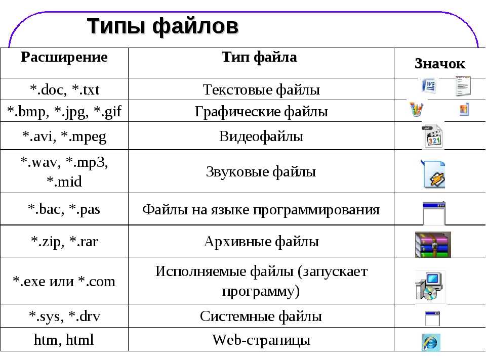 Какой формат изображения нельзя добавить на окно графического интерфейса png jpeg gif все можно