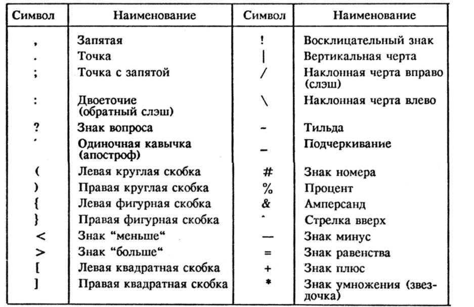 Математические знаки и символы и их