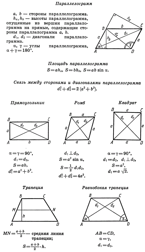 Размеры параллелограмма. Формула нахождения площади параллелограмма. Формула площади параллелограмма через диагонали. Площадь параллелограмма формула с диагоналями. Формула площади параллелограмма через стороны и углы.