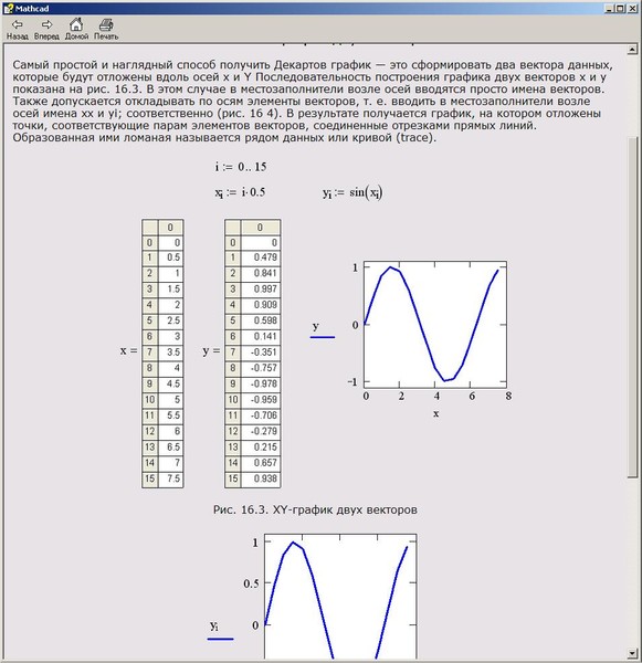 Mathcad как нарисовать график