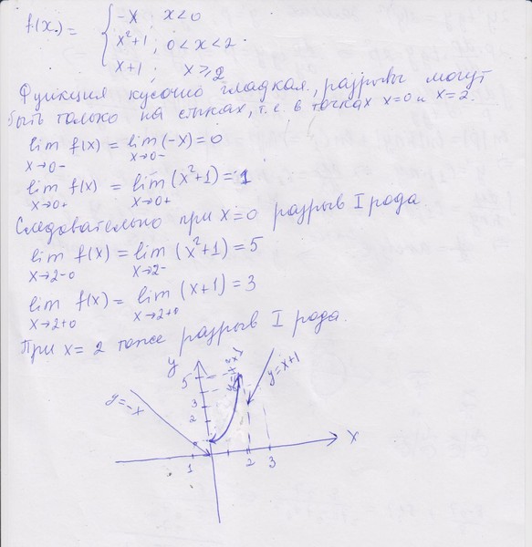 Исследовать функцию по общей схеме онлайн