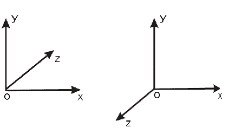 Z y ru. Система координат xyz. X Y Z система координат. 3 Мерная система координат. Координатная трехмерная ось.
