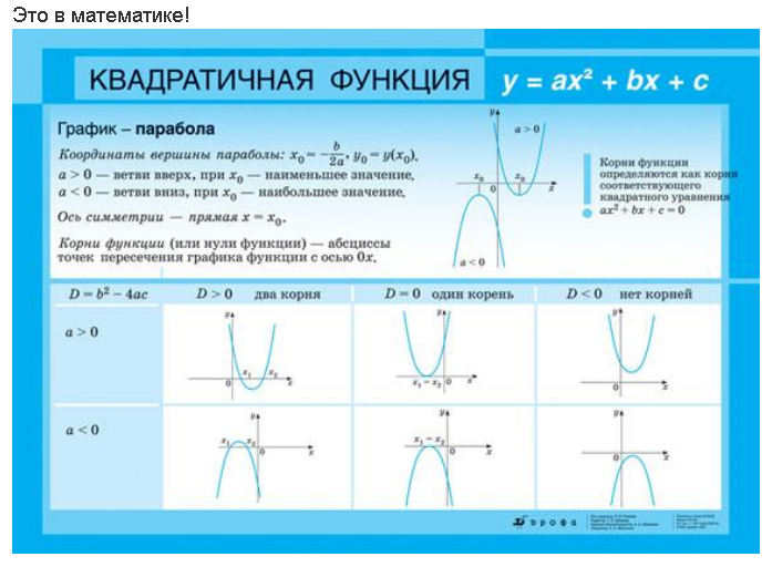 Что такое функция 8 класс дорофеев презентация