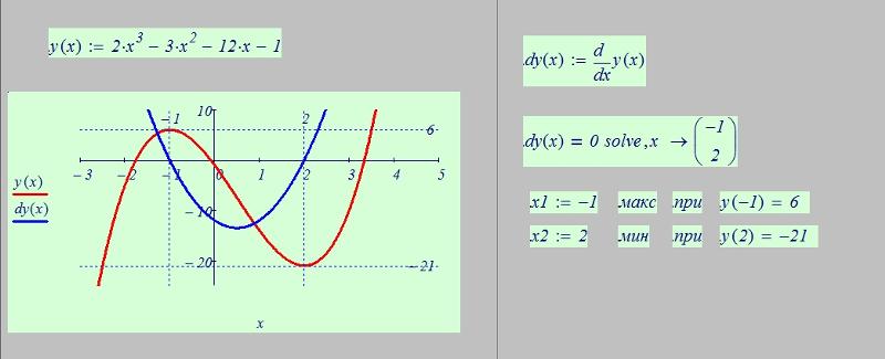 Решение № 4573 Постройте график функции y = x 2 - 4 x + 3.