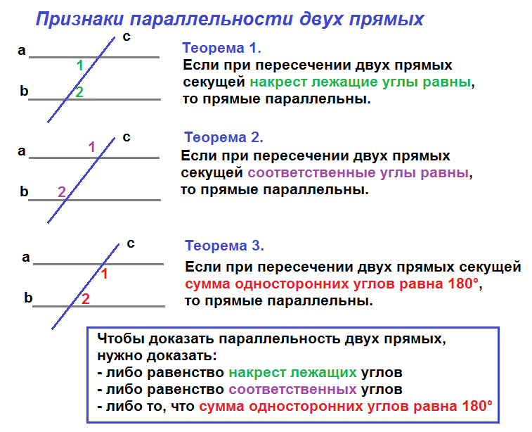 Соответственные углы изображение и обозначение