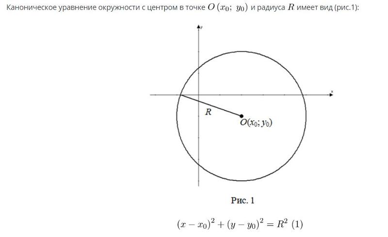 Выберите рисунок окружности которая задана уравнением r2 x2 y2