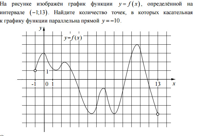 На одном из рисунков изображен график функции y