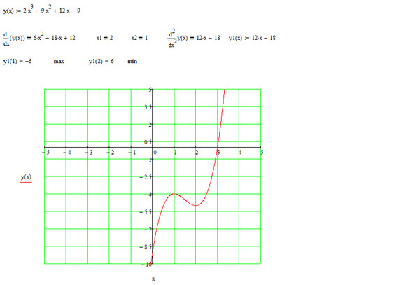 Постройте график функции y x2 x 12. Исследовать функцию y=3x2-2x3. Исследование функции y=x^2. Исследование функции y= x*3- 9x. Исследовать функцию y= (x-4)/(x+2).