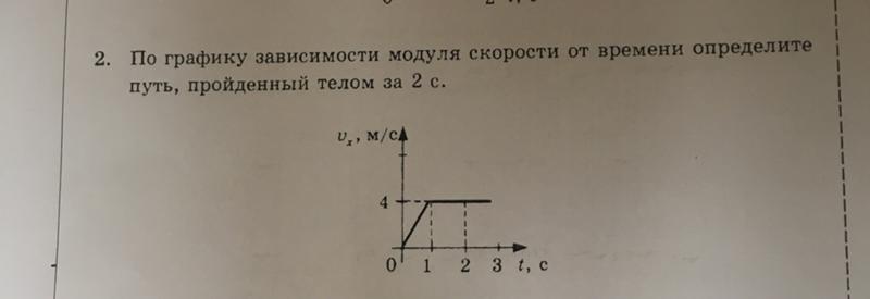 По графику зависимости модуля скорости тела от времени представленного на рисунке определите путь