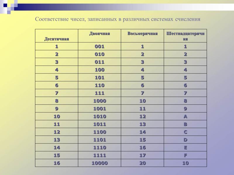 Соответствие между изображениями символов и кодами символов устанавливается с помощью