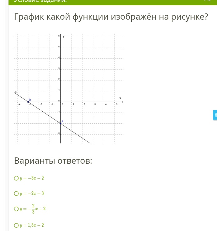 Определи график какой функции изображен на рисунке под номером 2