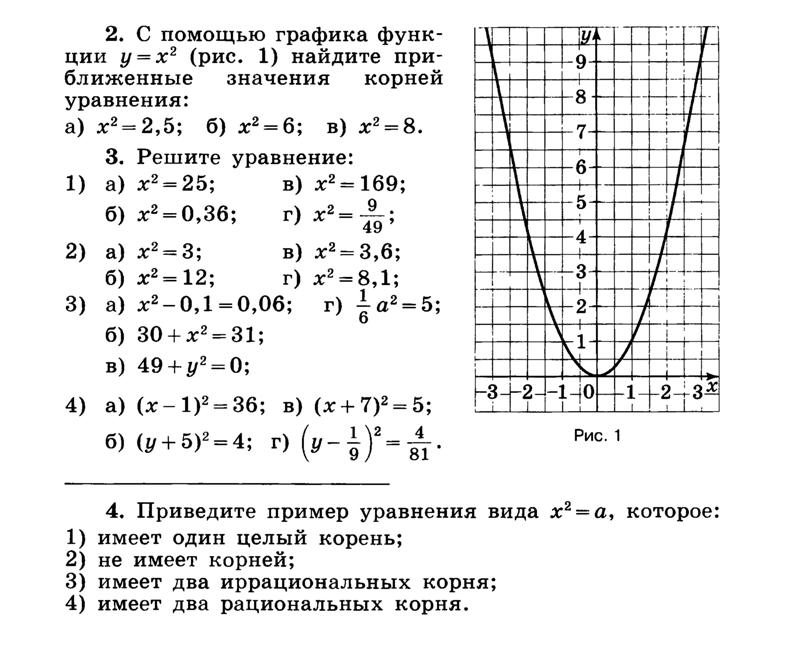 Используя график функции изображенный на рисунке решите уравнение x2 9