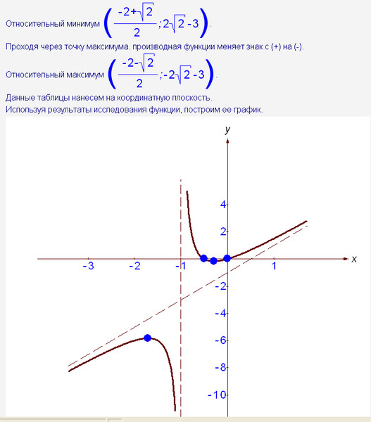 Построить график функции онлайн используя общую схему исследования функции онлайн