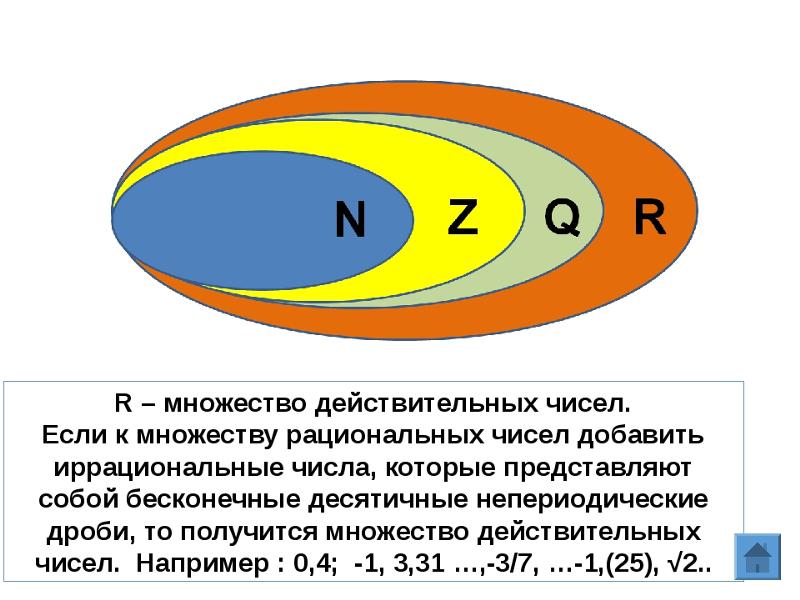 Действительные числа проект