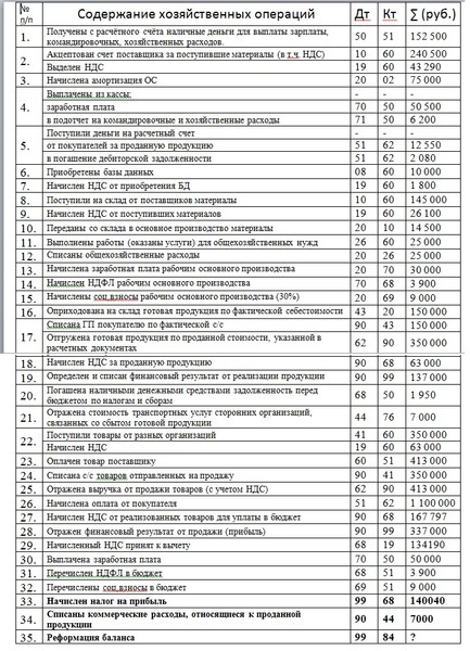 Журнал операций образец